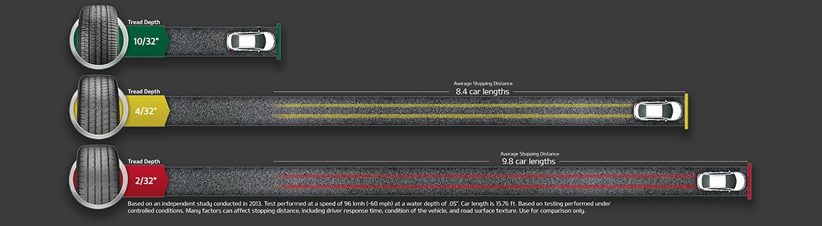 University Kia in Waco TX
